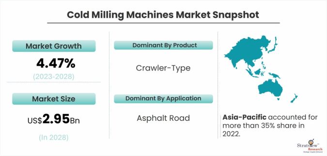 Cold-Milling-Machines-Market-Dynamics